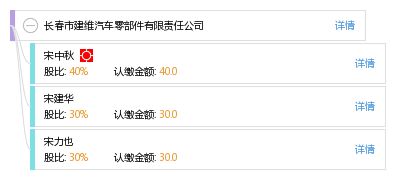 长春市建维汽车零部件有限责任公司