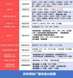 2019长春市中小学学区划分一览表来了 您家那片儿到底能上哪个学校