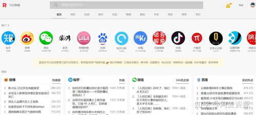 超级强大的五个资源网站 你想要的资源都有
