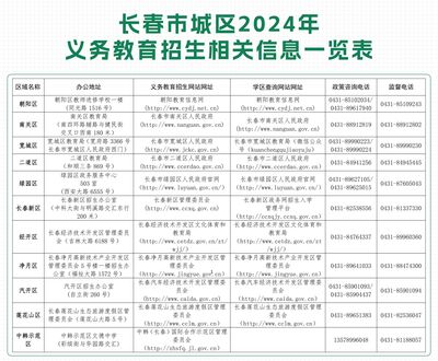 家长看过来！长春市2024年义务教育招生入学问答