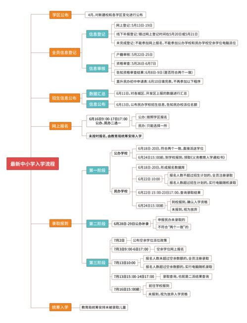 长春2021年招生政策解读与优质教育资源盘点
